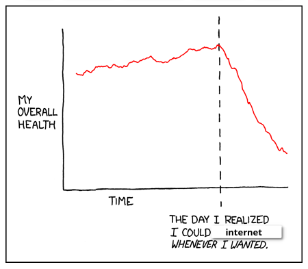 bacon internet graph